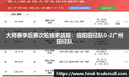 大师赛季后赛次轮独家战报：信阳田径队0-2广州田径队