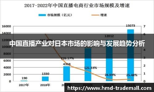 中国直播产业对日本市场的影响与发展趋势分析